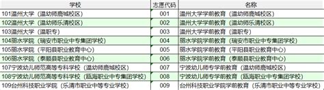 保升教育：温州大学2023年招收华侨港澳台学生简章！ - 知乎