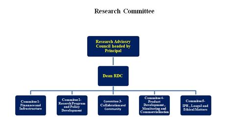 Research and Development Cell | JSCOE