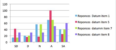 Image result for Data Items