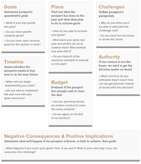 Image result for Client Prospecting