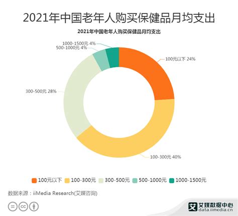 据统计，30岁至50岁英年早逝的人群中，95