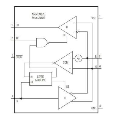 MAX13487EESA+ SOIC-8 SMD RS Serial Protocol IC Motorobit - Motorobit.com