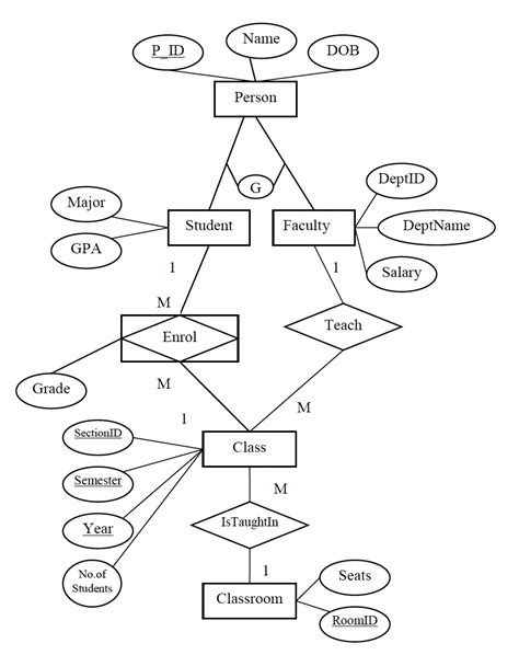Data Normalization Conceptual Model 的图像结果