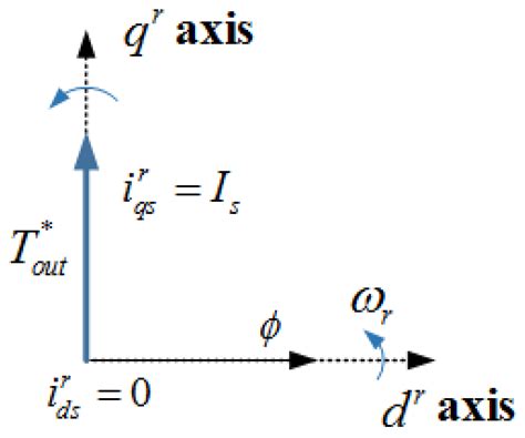 A Clamping Force Performance Evaluation of the Electro Mechanical Brake ...