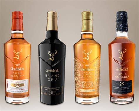 Glenfiddich Grand Series - Dettling & Marmot