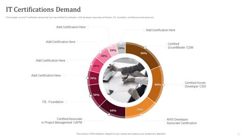 Information Technology License 的图像结果