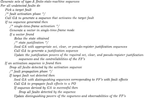 Generate and Test Algorithm 的图像结果
