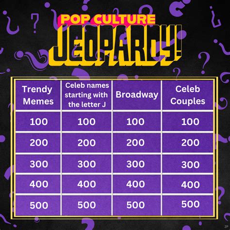 What is: 'Pop Culture Jeopardy!' the 'Jeopardy!' spinoff - NCClinked