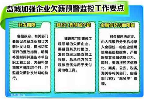 青岛企业欠薪将进“黑名单” 补发不得超过一月_新闻台_中国网络电视台