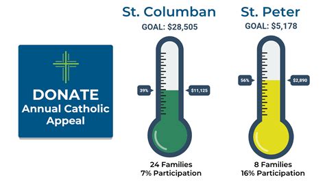 Saint Columban Catholic Church – A Parish of the Roman Catholic ...