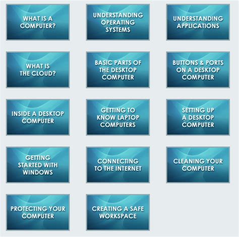 Image result for About Computer Basics