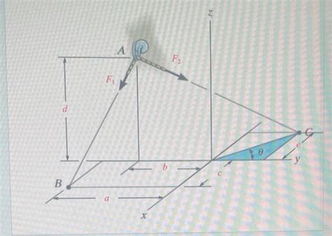 Position Vector of a Straight Line 的图像结果