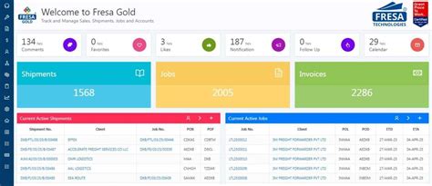 Image result for WIP Loop