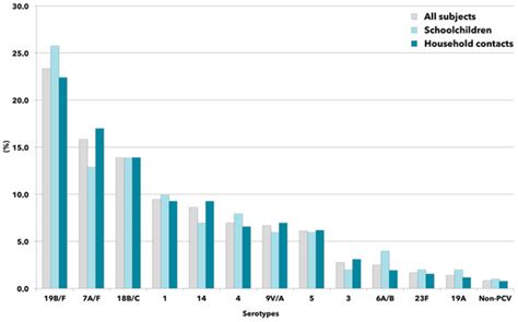 IJMS | Special Issue : Pneumonia: Pathogenesis, Diagnostics ...