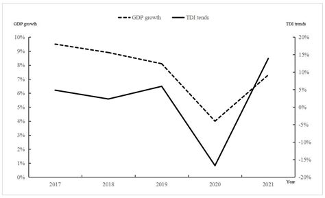 Research on the Regional Transport Development Index and Its ...