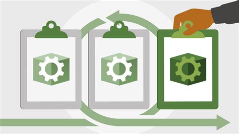 Agile Project Management: Comparing Agile Tools – Career Center OU Online