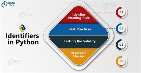 Image result for Python Data Identifier