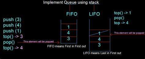 Implement Queue Using Stacks 的图像结果