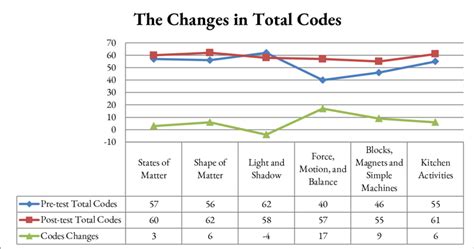 Image result for Full Code Test Summary
