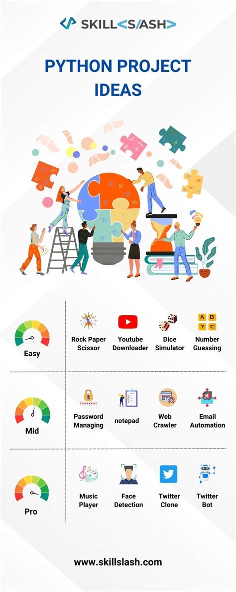 Image result for Python Program Ideas