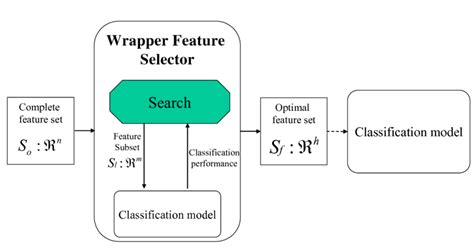 Wrapper Function Benefits 的图像结果