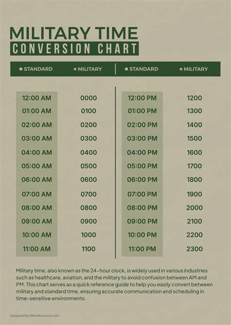 Military Time Converter Chart Template - WordLayouts