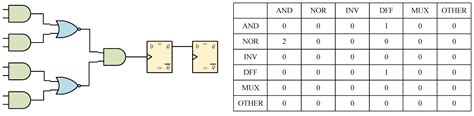 An Efficient Framework with Node Filtering and Load Expansion for ...