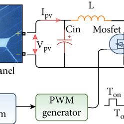 Image result for Boost Converter Simulation