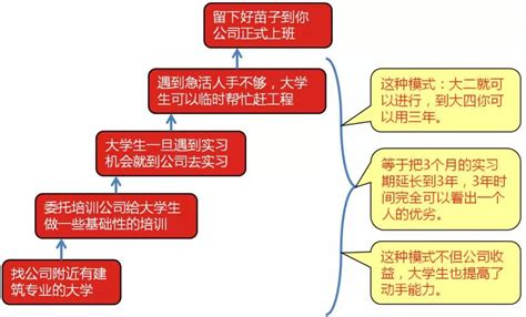 咨询公司如何招到靠谱的员工