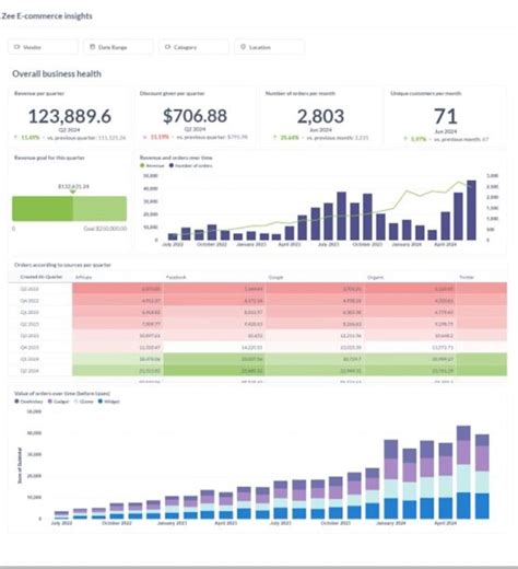 Image result for Metabase Dashboard Tutorial