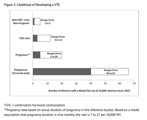 Norelgestromin and Ethinyl Estradiol - wikidoc