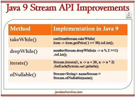 Image result for Telusuko Java 9