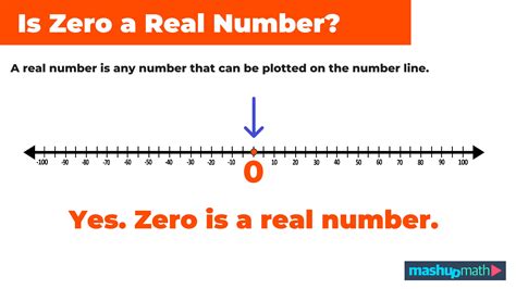 Is Zero A Real Number