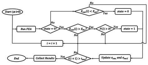 Partial Discharge Analysis under High-Frequency, Fast-Rise Square Wave ...