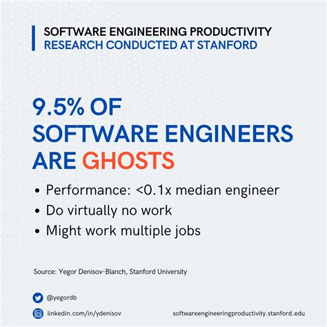 I’m at Stanford and I research software engineering productivity. We ...
