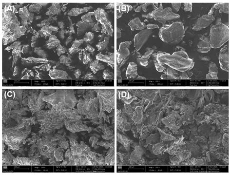 Reduced Chitosan as a Strategy for Removing Copper Ions from Water
