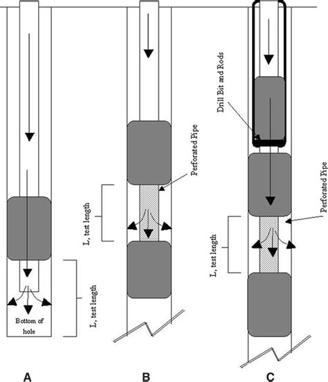 Packer Test 的图像结果