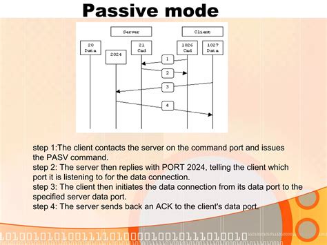 How FTP Protocol Works 的图像结果