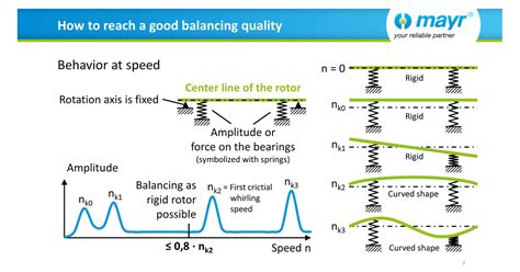 How to reach a good balancing quality | mayr®