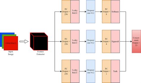 Image result for Python Fcmodel