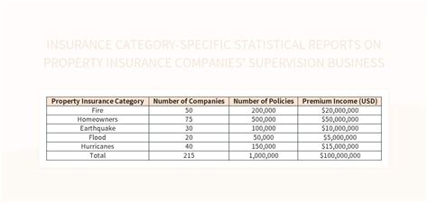 Free Monthly Statistical Report Templates For Google Sheets And Microsoft Excel - Slidesdocs