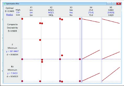 Image result for Optimization Objective Plot