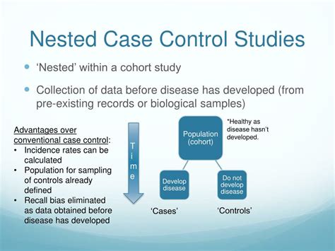 Nested Case-Control Studies 的图像结果