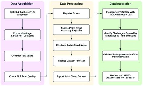 Case Study Workflow 的图像结果