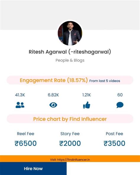 Ritesh Agarwal Official Promotion Price: How Much Does It Cost to Hire ...