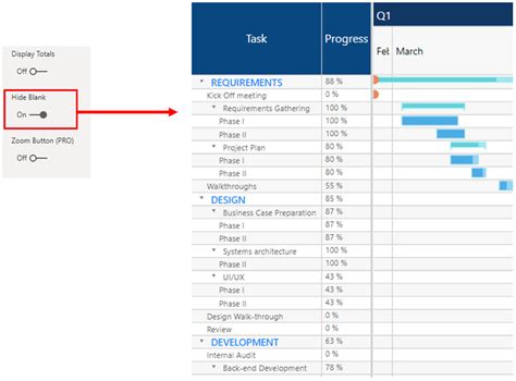 Image result for Types of Task Performance