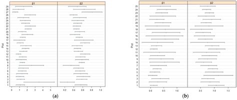 Nonlinear Quantile Mixed-Effects Models for Prediction of the Maximum ...