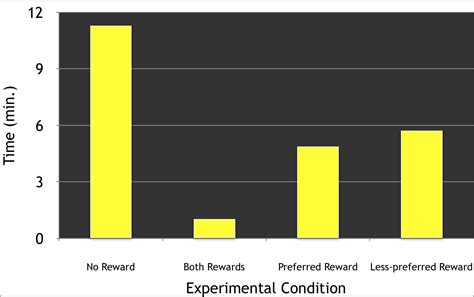 Image result for Learning From Delayed Rewards