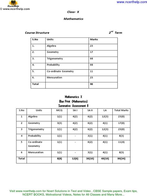 Image result for 10 Standard Model Question Papers