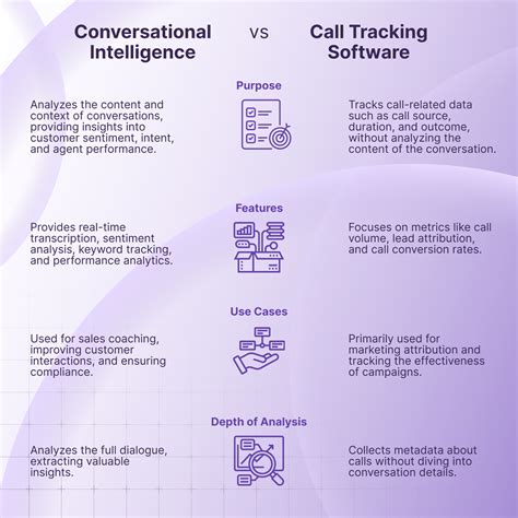 Image result for Detecting Communication Intelligence